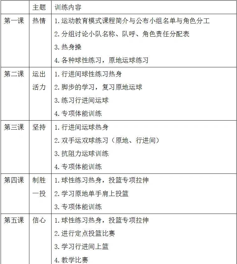 儿童篮球训练计划表图片