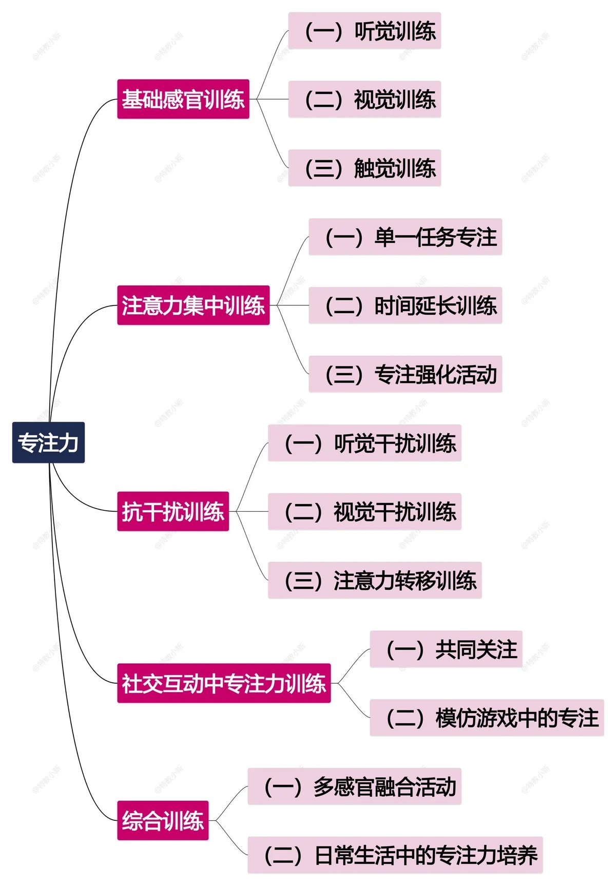 篮球训练直播_0